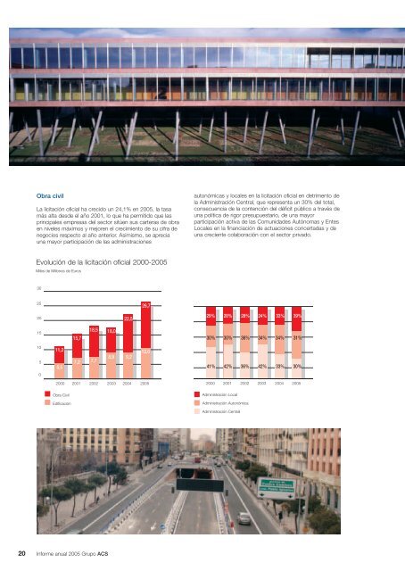 Informe Anual Grupo ACS