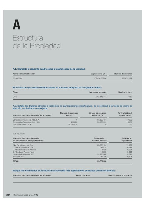 Informe Anual Grupo ACS