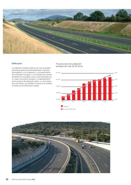 Informe Anual Grupo ACS