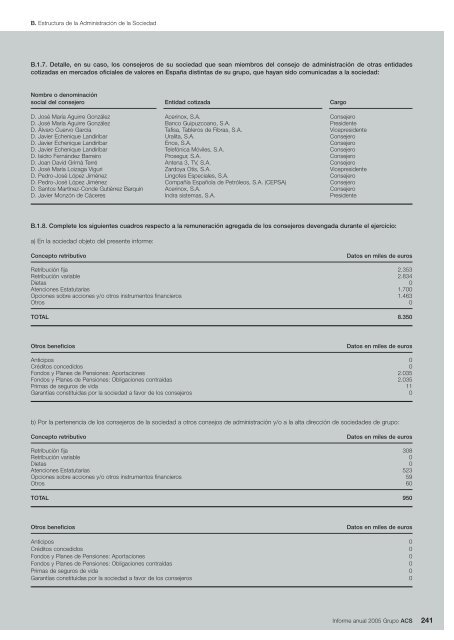 Informe Anual Grupo ACS