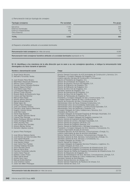 Informe Anual Grupo ACS