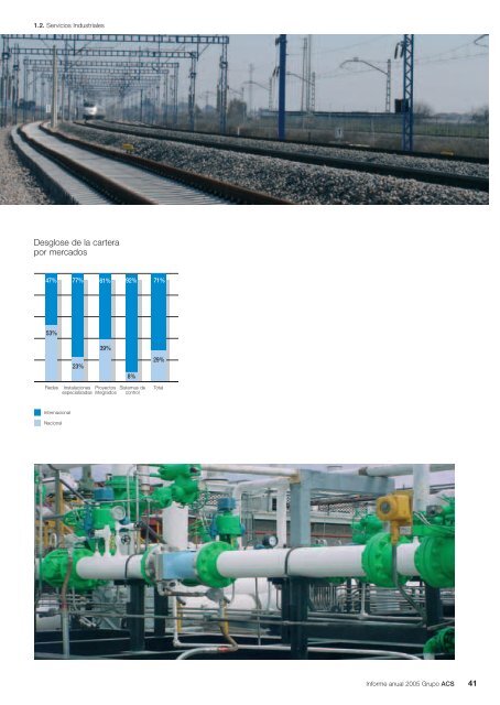 Informe Anual Grupo ACS