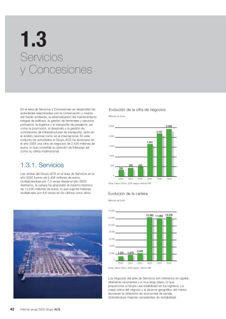 Informe Anual Grupo ACS