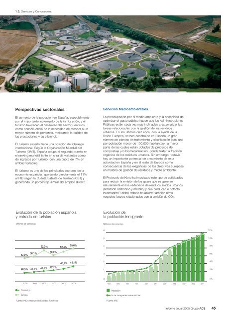 Informe Anual Grupo ACS