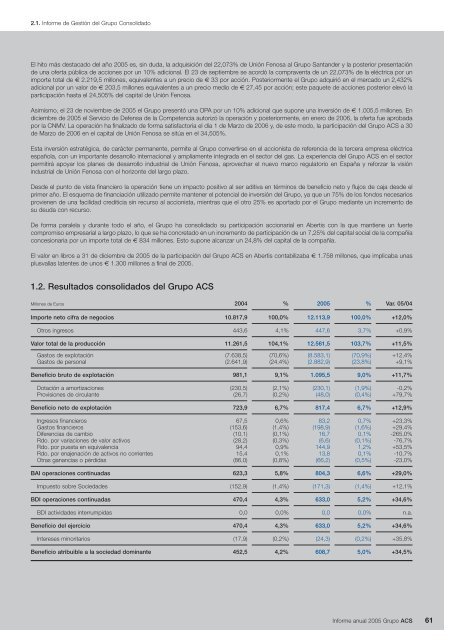 Informe Anual Grupo ACS