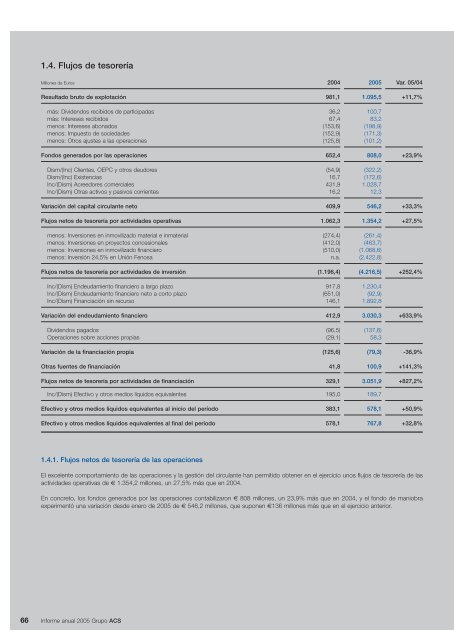 Informe Anual Grupo ACS