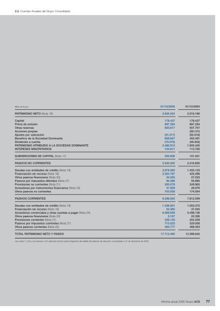 Informe Anual Grupo ACS