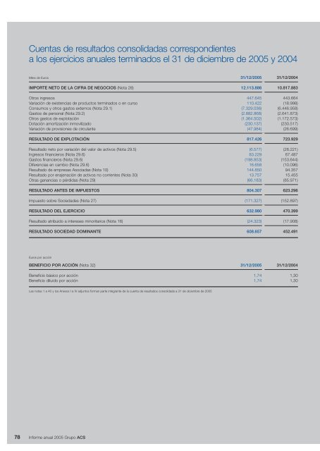 Informe Anual Grupo ACS