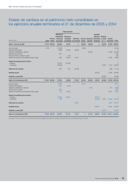 Informe Anual Grupo ACS