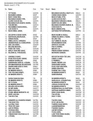 KEJOHANAN CATUR MSSPP 2012-P12 LELAKI ... - MSSPP Chess