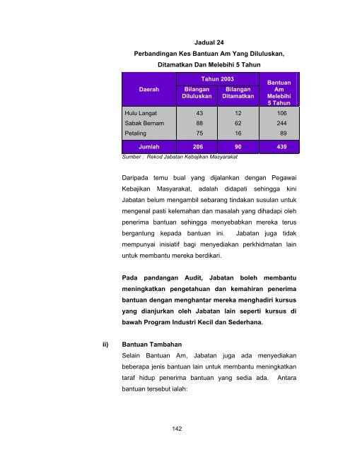 Untitled - Jabatan Audit Negara