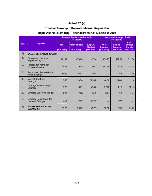 Untitled - Jabatan Audit Negara