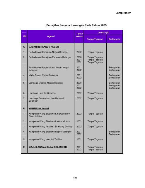 Untitled - Jabatan Audit Negara