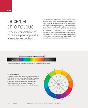 Le cercle chromatique - Pearson