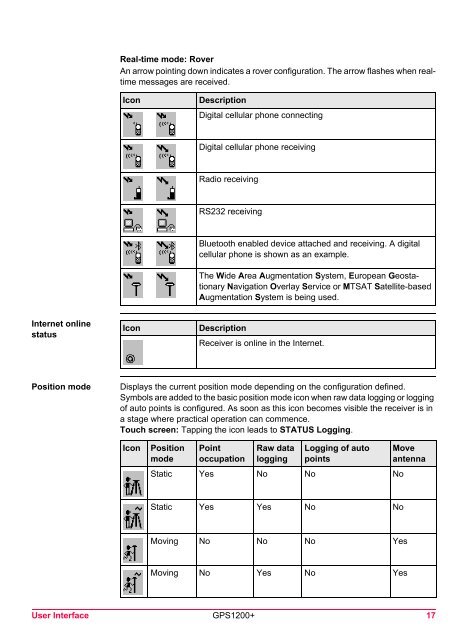 Leica GPS1200+ System Field Manual