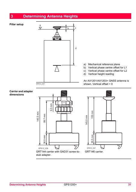 Leica GPS1200+ System Field Manual