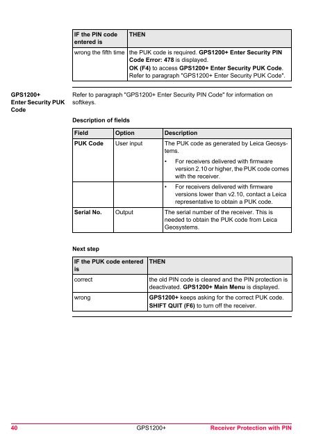 Leica GPS1200+ System Field Manual