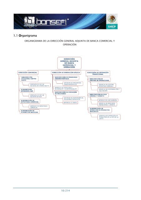 Informe de RendiciÃ³n de Cuentas 2006-2012 - Bansefi