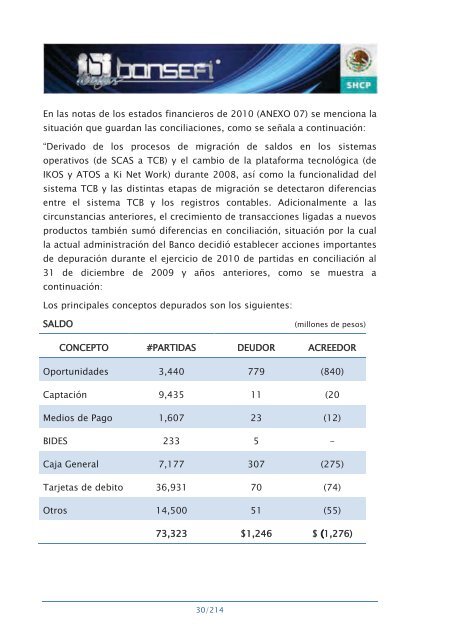 Informe de RendiciÃ³n de Cuentas 2006-2012 - Bansefi