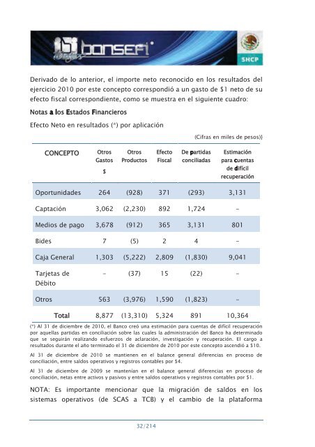 Informe de RendiciÃ³n de Cuentas 2006-2012 - Bansefi