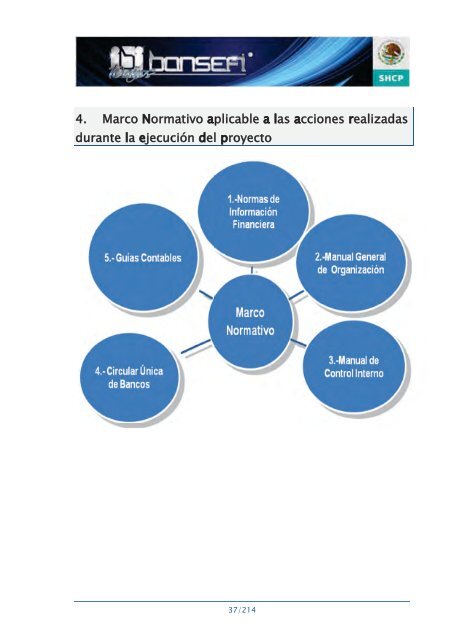 Informe de RendiciÃ³n de Cuentas 2006-2012 - Bansefi