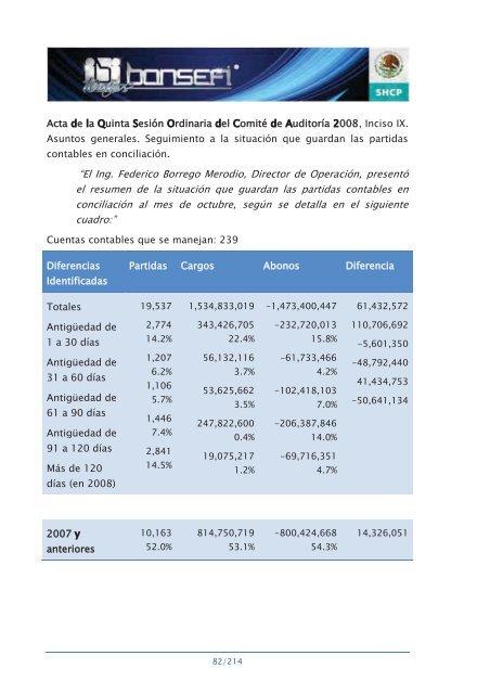 Informe de RendiciÃ³n de Cuentas 2006-2012 - Bansefi