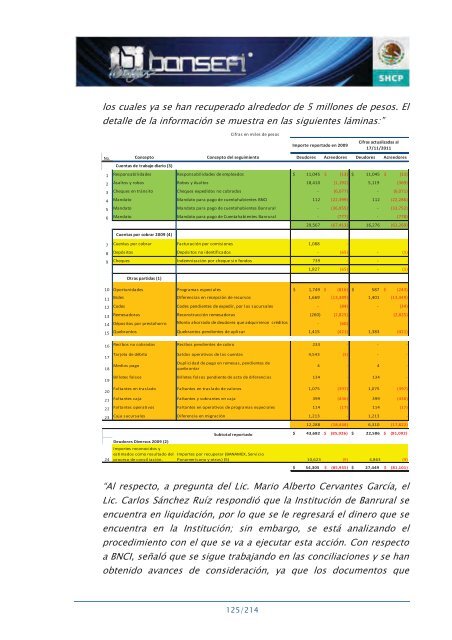 Informe de RendiciÃ³n de Cuentas 2006-2012 - Bansefi