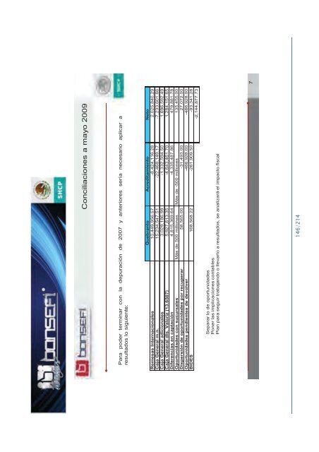 Informe de RendiciÃ³n de Cuentas 2006-2012 - Bansefi