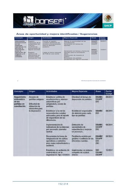 Informe de RendiciÃ³n de Cuentas 2006-2012 - Bansefi