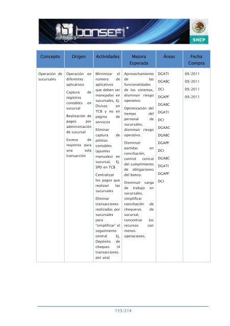 Informe de RendiciÃ³n de Cuentas 2006-2012 - Bansefi