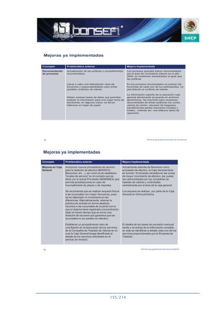 Informe de RendiciÃ³n de Cuentas 2006-2012 - Bansefi