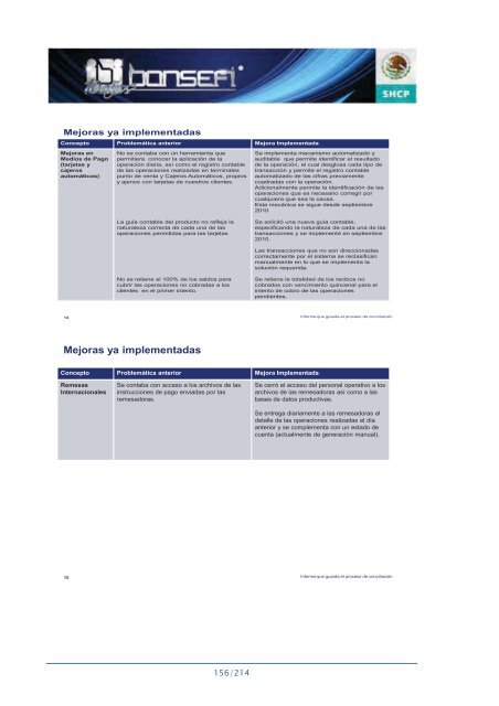 Informe de RendiciÃ³n de Cuentas 2006-2012 - Bansefi