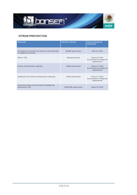 Informe de RendiciÃ³n de Cuentas 2006-2012 - Bansefi