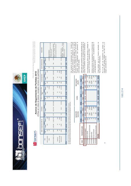 Informe de RendiciÃ³n de Cuentas 2006-2012 - Bansefi