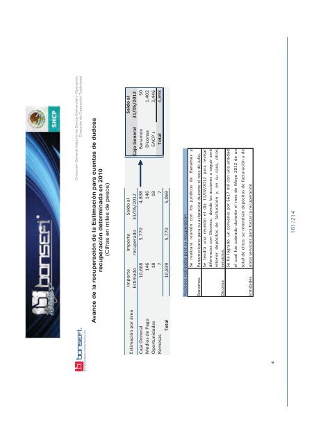 Informe de RendiciÃ³n de Cuentas 2006-2012 - Bansefi