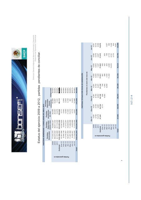 Informe de RendiciÃ³n de Cuentas 2006-2012 - Bansefi