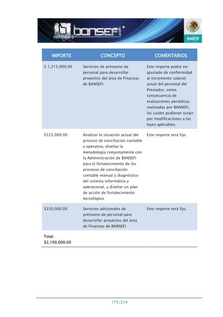 Informe de RendiciÃ³n de Cuentas 2006-2012 - Bansefi