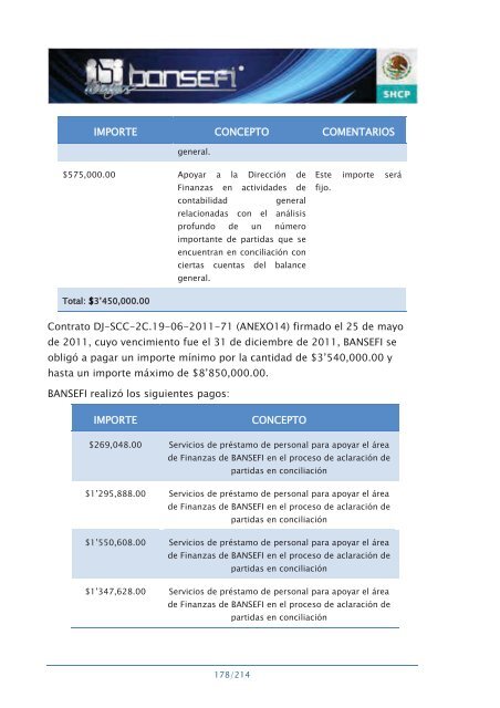 Informe de RendiciÃ³n de Cuentas 2006-2012 - Bansefi