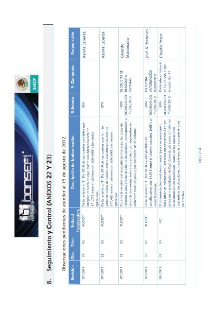 Informe de RendiciÃ³n de Cuentas 2006-2012 - Bansefi