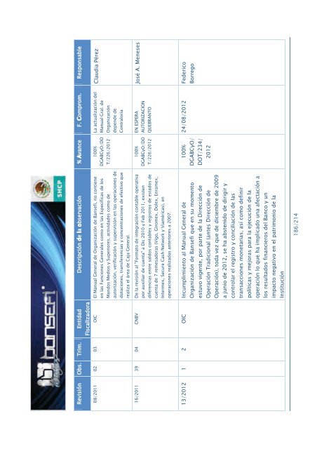 Informe de RendiciÃ³n de Cuentas 2006-2012 - Bansefi