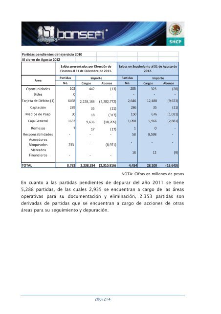 Informe de RendiciÃ³n de Cuentas 2006-2012 - Bansefi