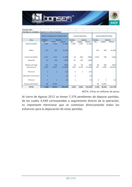 Informe de RendiciÃ³n de Cuentas 2006-2012 - Bansefi