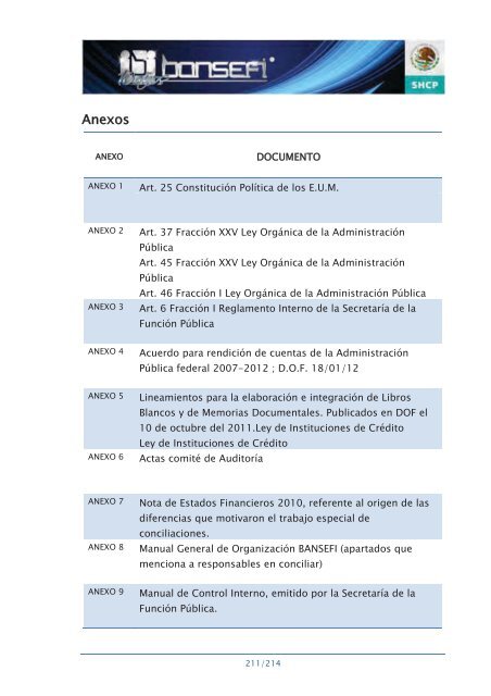 Informe de RendiciÃ³n de Cuentas 2006-2012 - Bansefi