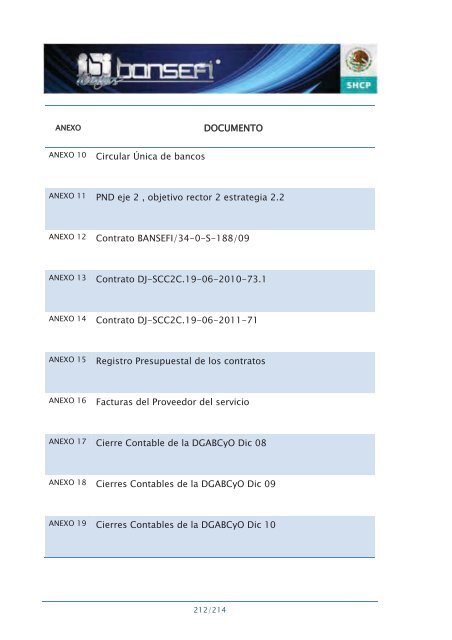 Informe de RendiciÃ³n de Cuentas 2006-2012 - Bansefi