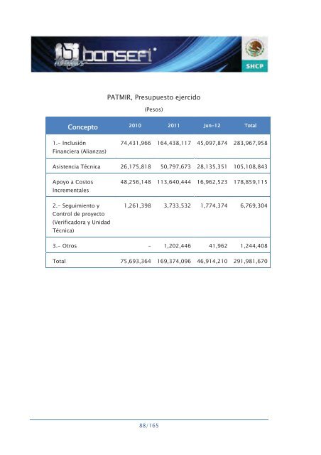 Informe de RendiciÃ³n de Cuentas 2006-2012 - Bansefi