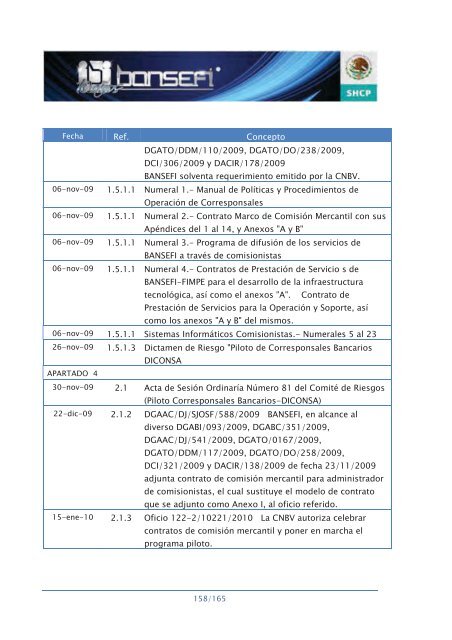 Informe de RendiciÃ³n de Cuentas 2006-2012 - Bansefi