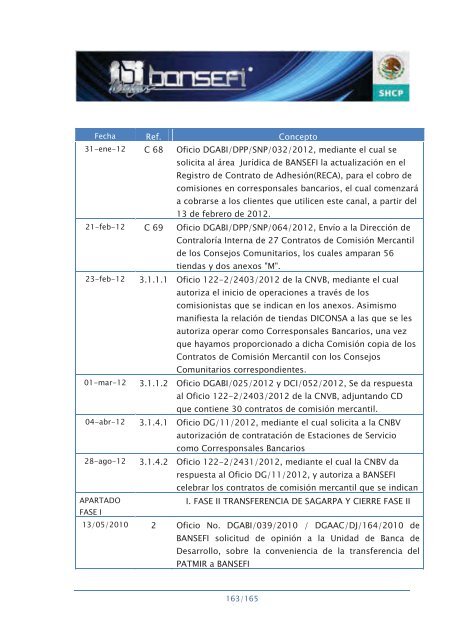 Informe de RendiciÃ³n de Cuentas 2006-2012 - Bansefi