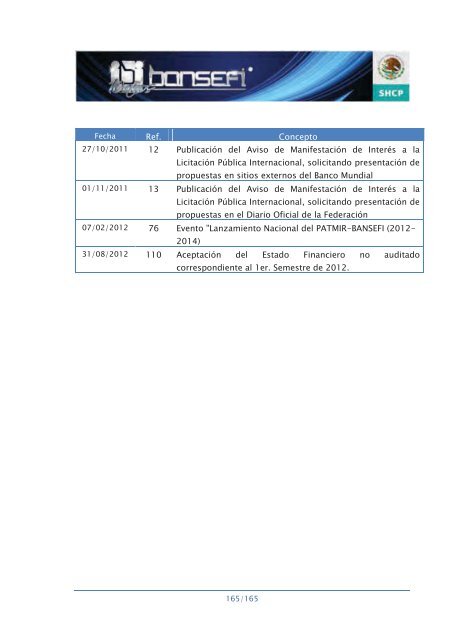 Informe de RendiciÃ³n de Cuentas 2006-2012 - Bansefi