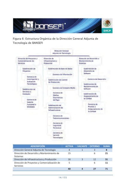 Informe de RendiciÃ³n de Cuentas 2006-2012 - Bansefi