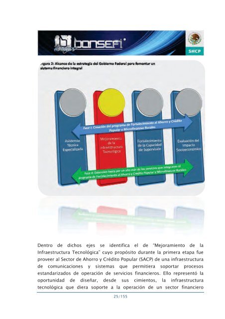 Informe de RendiciÃ³n de Cuentas 2006-2012 - Bansefi